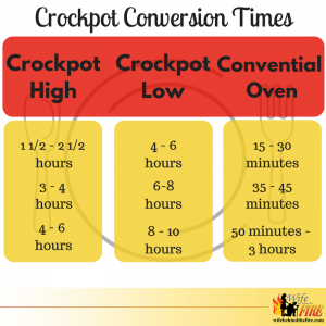 crockpot conversion